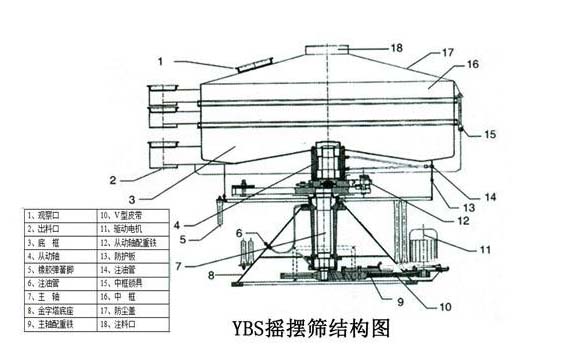 搖擺篩結(jié)構(gòu)圖