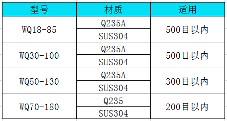 臥式氣流曬技術(shù)參數(shù)