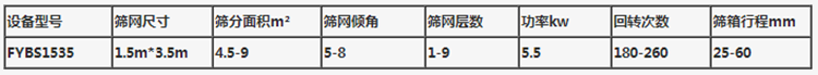 方形搖擺篩技術參數(shù)