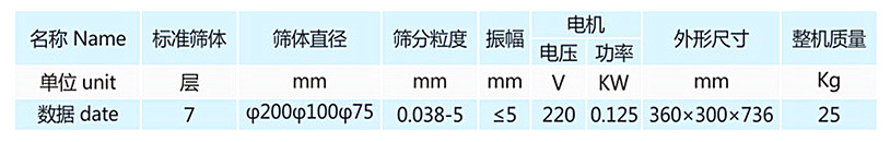 標(biāo)準(zhǔn)檢驗(yàn)篩技術(shù)參數(shù)