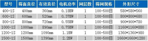 超聲波旋振篩參數(shù)