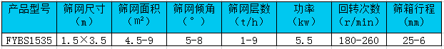 方形搖擺篩