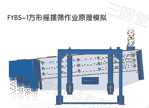 方形搖擺篩篩分示意圖