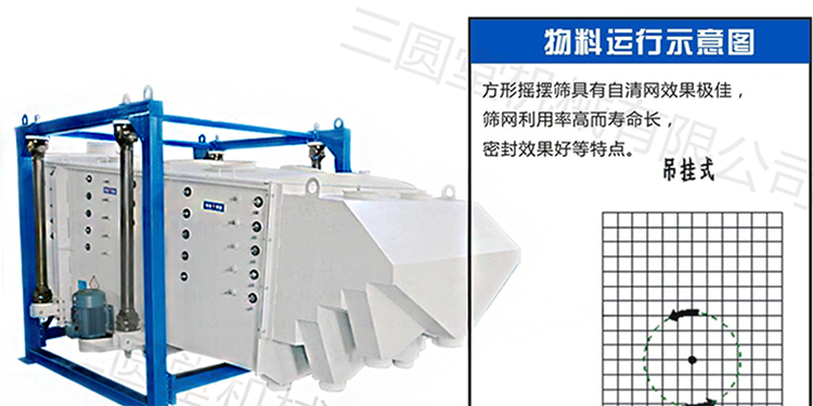 搖擺篩運(yùn)行示意圖