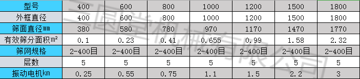 氧化鋁篩機參數(shù)