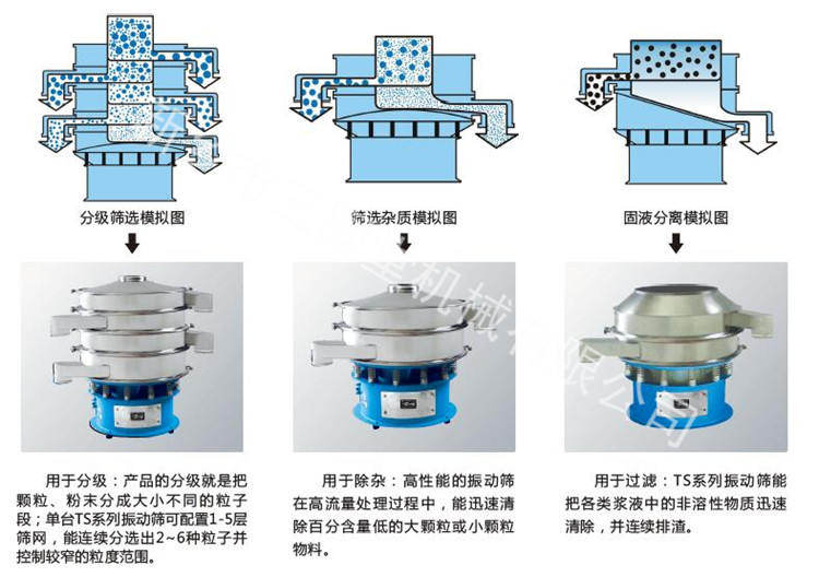 篩分機工作原理