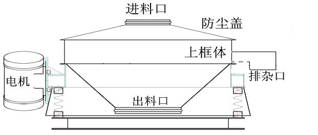 直排篩結構圖