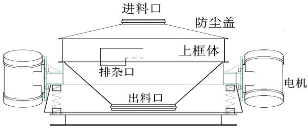 雙電機直排篩結構圖