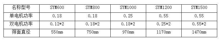 直排篩技術參數(shù)