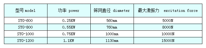 陶瓷泥漿高頻率振動(dòng)篩粉機(jī)